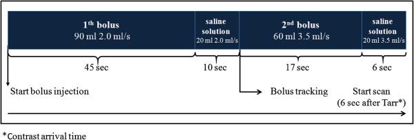 https://cdn.ncbi.nlm.nih.gov/pmc/blobs/8782/4301902/d8bde8cbf3c0/13256_2014_3024_Fig2_HTML.jpg