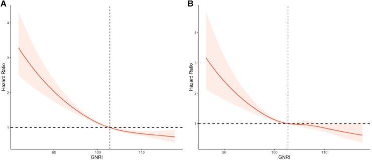 https://cdn.ncbi.nlm.nih.gov/pmc/blobs/8783/10350498/065f79bfac1e/fcvm-10-1203130-g003.jpg