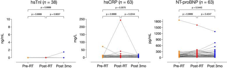 https://cdn.ncbi.nlm.nih.gov/pmc/blobs/8786/11000277/b94322594037/40959_2024_225_Fig3_HTML.jpg
