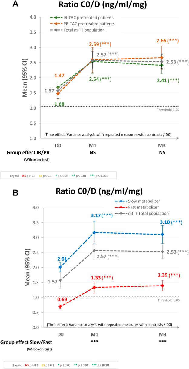 https://cdn.ncbi.nlm.nih.gov/pmc/blobs/8787/11061389/9474788647d4/ti-37-11571-g003.jpg