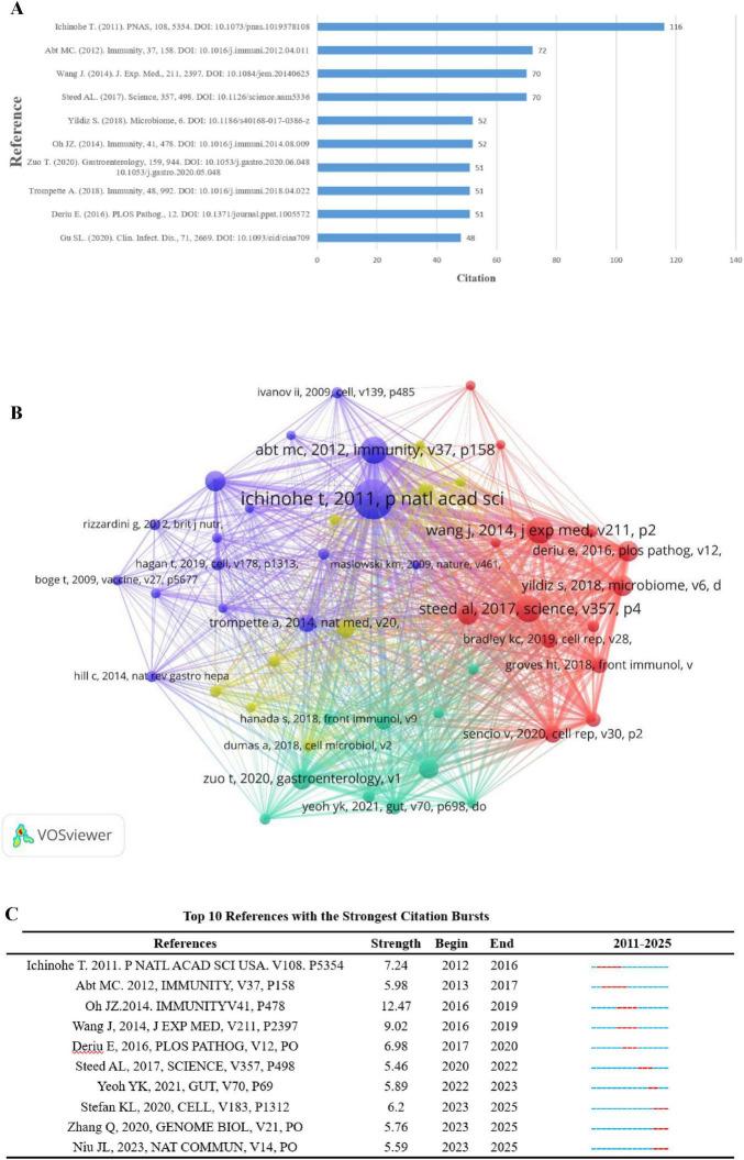 https://cdn.ncbi.nlm.nih.gov/pmc/blobs/8787/12336120/ae1d73203d4e/fmicb-16-1630924-g007.jpg