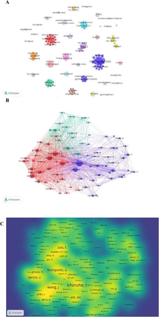 https://cdn.ncbi.nlm.nih.gov/pmc/blobs/8787/12336120/ecf4cecb3070/fmicb-16-1630924-g006.jpg