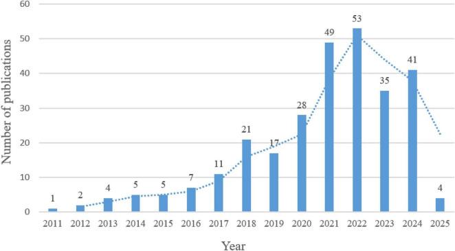 https://cdn.ncbi.nlm.nih.gov/pmc/blobs/8787/12336120/fdcfb1a594f2/fmicb-16-1630924-g002.jpg