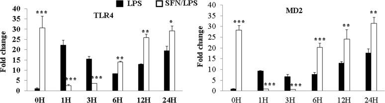 https://cdn.ncbi.nlm.nih.gov/pmc/blobs/8787/4368608/9a395c0eee98/pone.0121574.g006.jpg