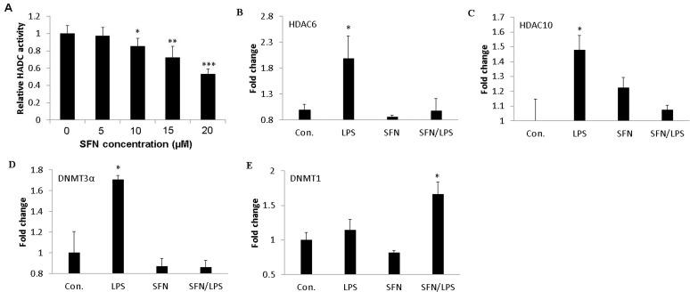 https://cdn.ncbi.nlm.nih.gov/pmc/blobs/8787/4368608/d58bf9e93ea3/pone.0121574.g004.jpg