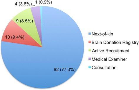 https://cdn.ncbi.nlm.nih.gov/pmc/blobs/8787/4601147/782da7f079b5/13195_2015_148_Fig2_HTML.jpg