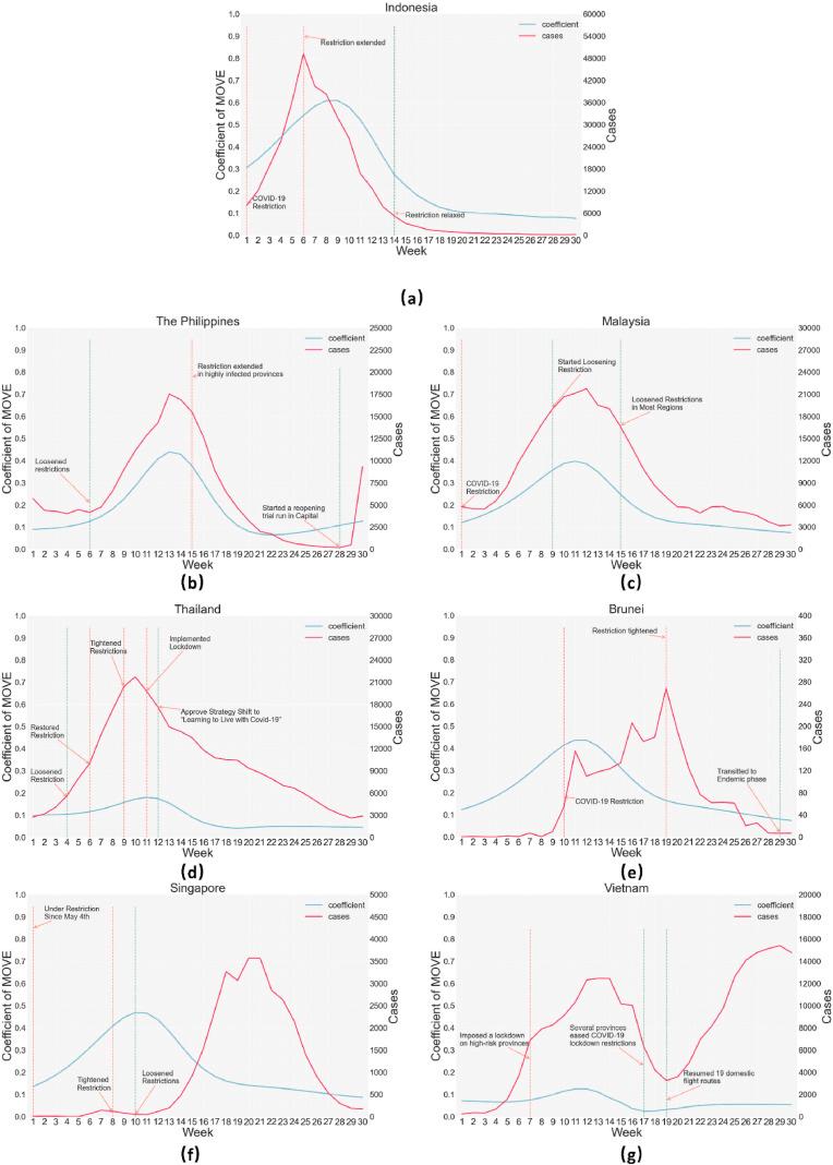 https://cdn.ncbi.nlm.nih.gov/pmc/blobs/8788/10008814/cb63dbd2fd10/gr3_lrg.jpg