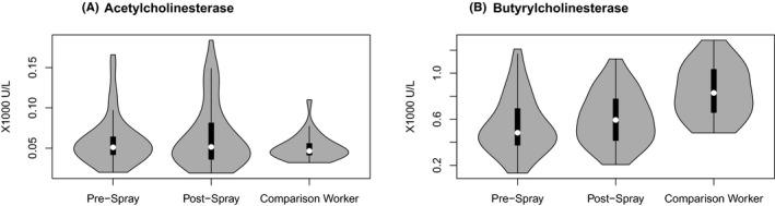 https://cdn.ncbi.nlm.nih.gov/pmc/blobs/8788/8112117/b71384fbbace/JOH2-63-e12222-g002.jpg