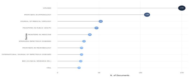 https://cdn.ncbi.nlm.nih.gov/pmc/blobs/8788/9566376/1a006cf9e101/ijerph-19-12407-g003.jpg