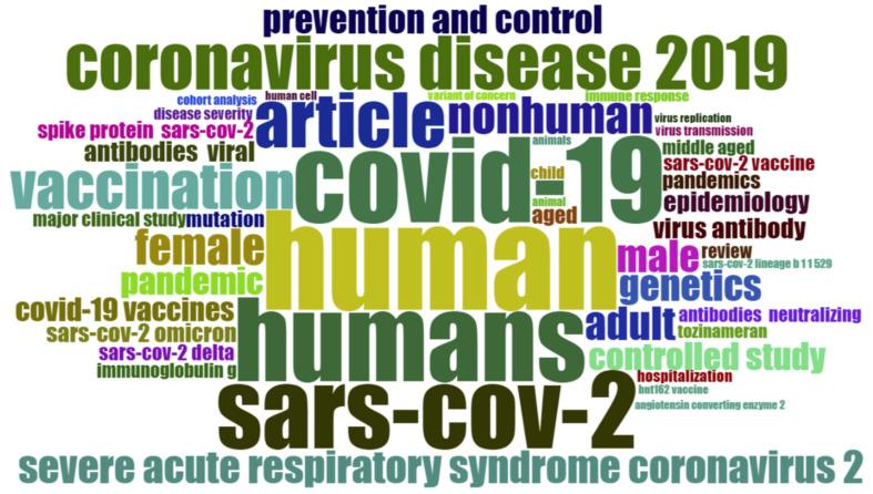 https://cdn.ncbi.nlm.nih.gov/pmc/blobs/8788/9566376/62ecf31b4f1a/ijerph-19-12407-g010.jpg