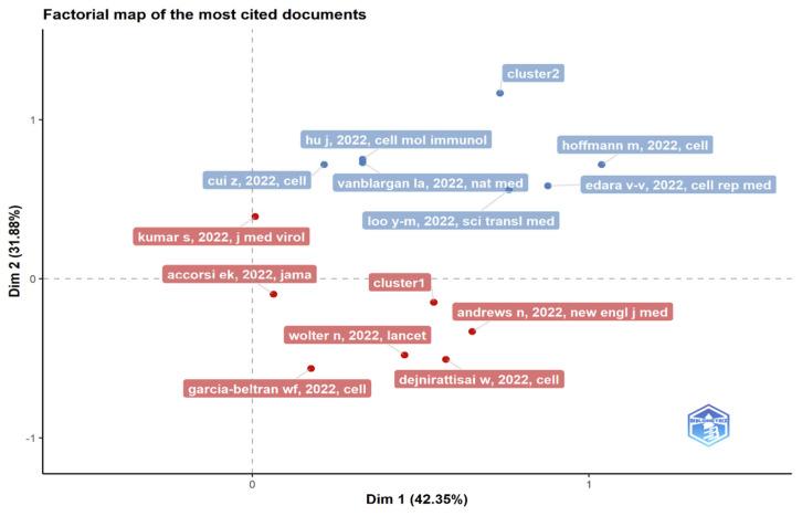 https://cdn.ncbi.nlm.nih.gov/pmc/blobs/8788/9566376/7d6a7aeb4abf/ijerph-19-12407-g015.jpg