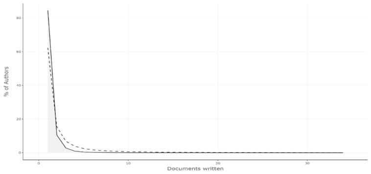 https://cdn.ncbi.nlm.nih.gov/pmc/blobs/8788/9566376/d81499d0c019/ijerph-19-12407-g008.jpg