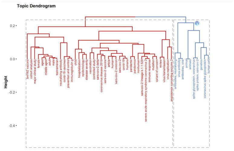 https://cdn.ncbi.nlm.nih.gov/pmc/blobs/8788/9566376/da977e8c17fa/ijerph-19-12407-g021.jpg