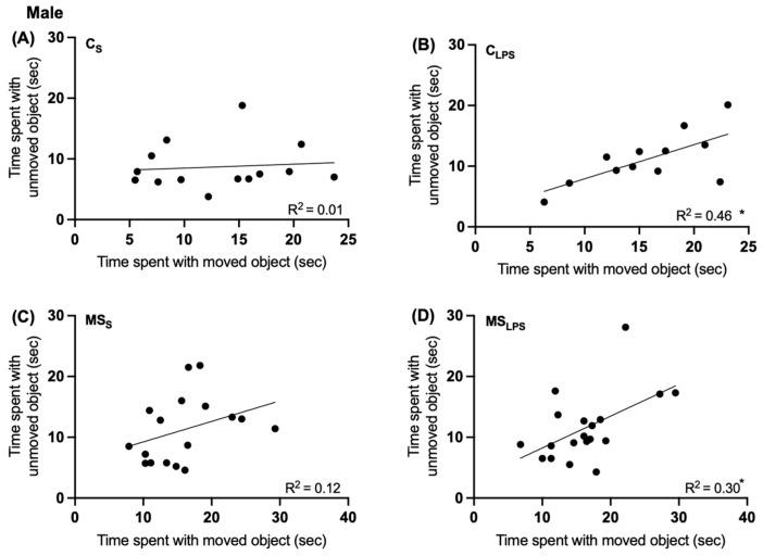 https://cdn.ncbi.nlm.nih.gov/pmc/blobs/878a/10886936/75ad91d20e7b/biomolecules-14-00197-g005.jpg