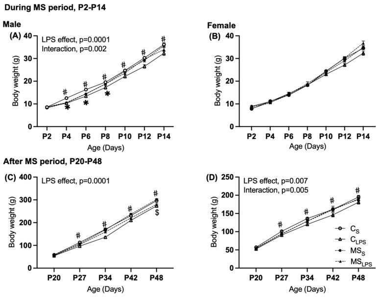 https://cdn.ncbi.nlm.nih.gov/pmc/blobs/878a/10886936/83308c822e76/biomolecules-14-00197-g002.jpg