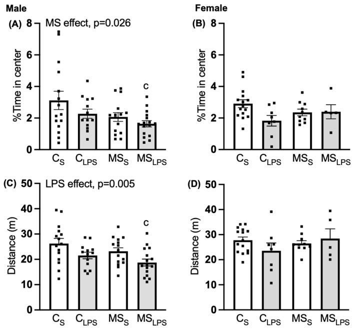 https://cdn.ncbi.nlm.nih.gov/pmc/blobs/878a/10886936/b9e53df21ad7/biomolecules-14-00197-g003.jpg