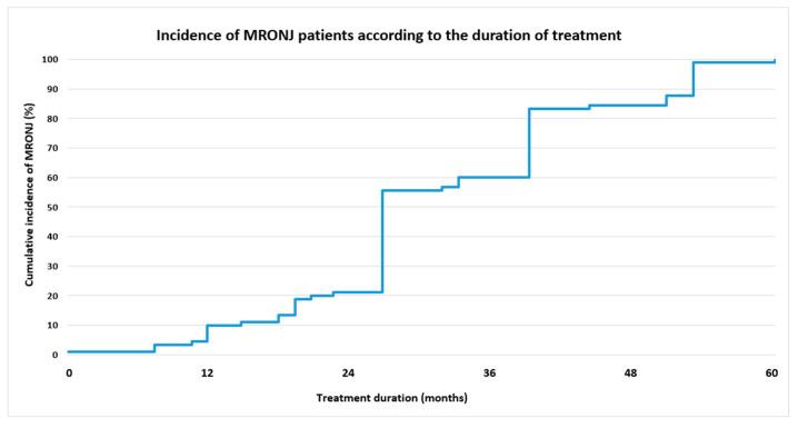 https://cdn.ncbi.nlm.nih.gov/pmc/blobs/878c/10253558/7b45328c0f11/jcm-12-03747-g002.jpg