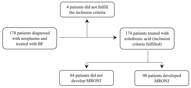 https://cdn.ncbi.nlm.nih.gov/pmc/blobs/878c/10253558/a3c0d9f3fef7/jcm-12-03747-g001.jpg