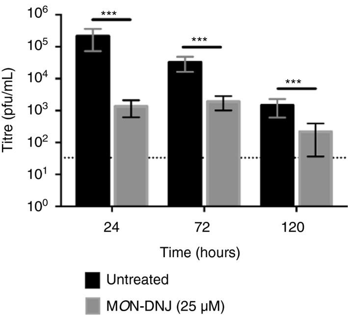 https://cdn.ncbi.nlm.nih.gov/pmc/blobs/878d/8517592/09c7e8a198ca/IMM-164-587-g005.jpg