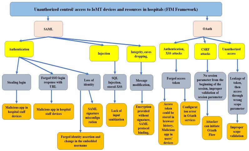 https://cdn.ncbi.nlm.nih.gov/pmc/blobs/8791/11360572/27b8d640c523/sensors-24-05282-g011.jpg