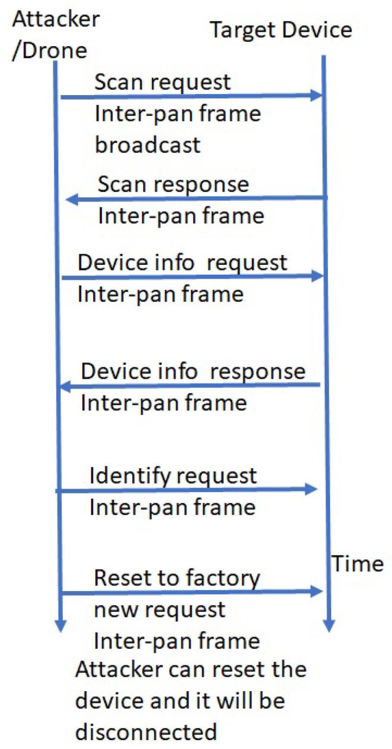 https://cdn.ncbi.nlm.nih.gov/pmc/blobs/8791/11360572/730e069847bf/sensors-24-05282-g006.jpg