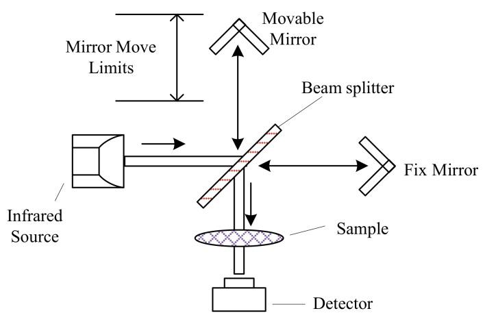 https://cdn.ncbi.nlm.nih.gov/pmc/blobs/8791/8003665/436cb2bc44e0/sensors-21-02165-g004.jpg