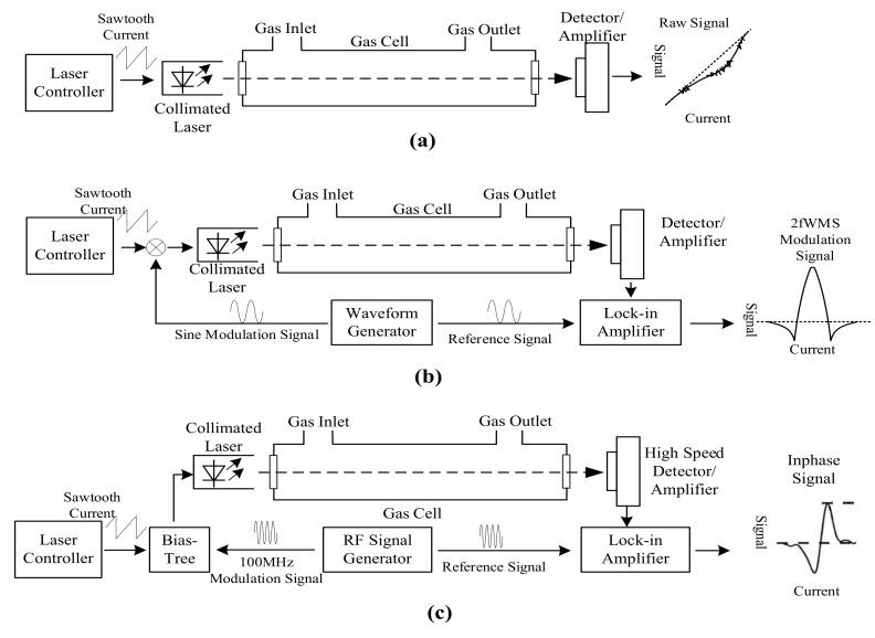 https://cdn.ncbi.nlm.nih.gov/pmc/blobs/8791/8003665/dc188c6ffe07/sensors-21-02165-g003.jpg