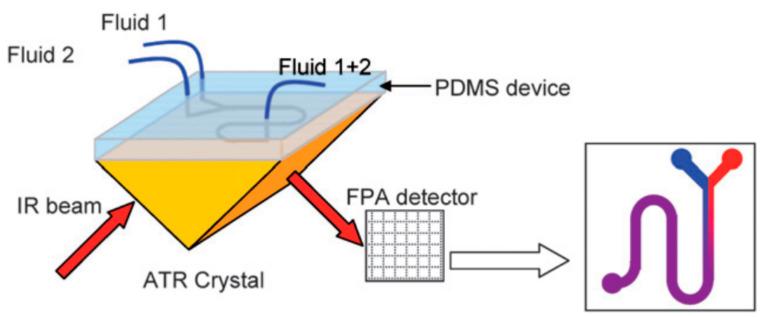 https://cdn.ncbi.nlm.nih.gov/pmc/blobs/8792/10933925/3cf0cbc55bbc/sensors-24-01529-g002.jpg