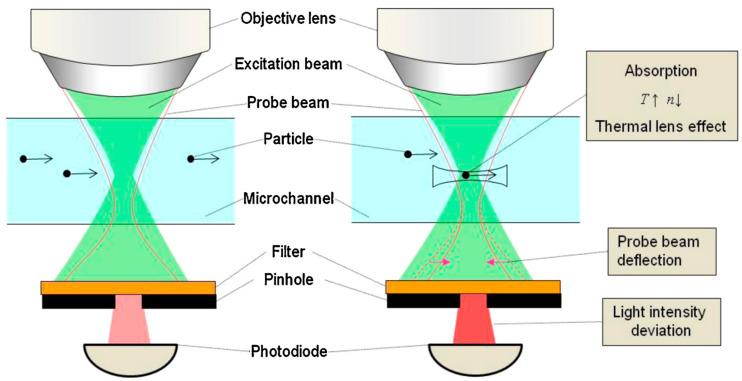 https://cdn.ncbi.nlm.nih.gov/pmc/blobs/8792/10933925/3f16a891405c/sensors-24-01529-g007.jpg