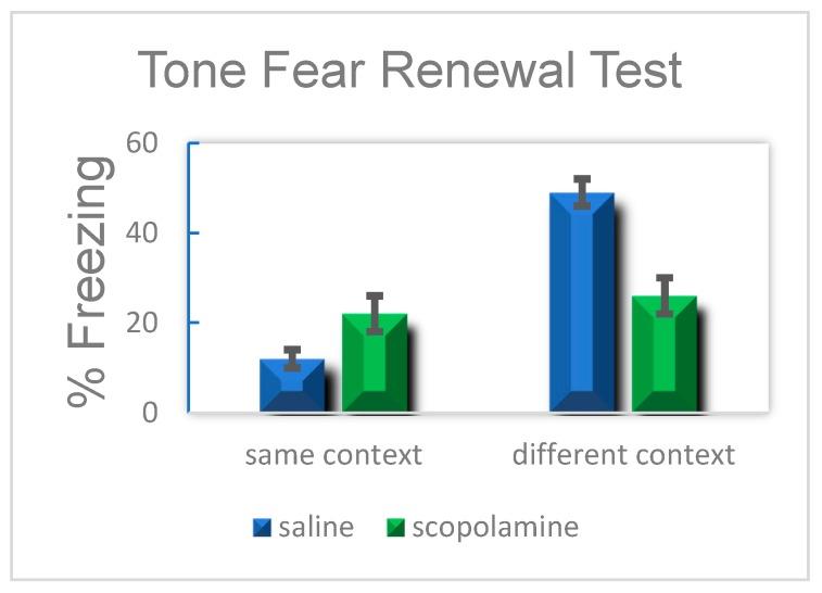 https://cdn.ncbi.nlm.nih.gov/pmc/blobs/8792/7139336/a092a844aaeb/brainsci-10-00167-g001.jpg