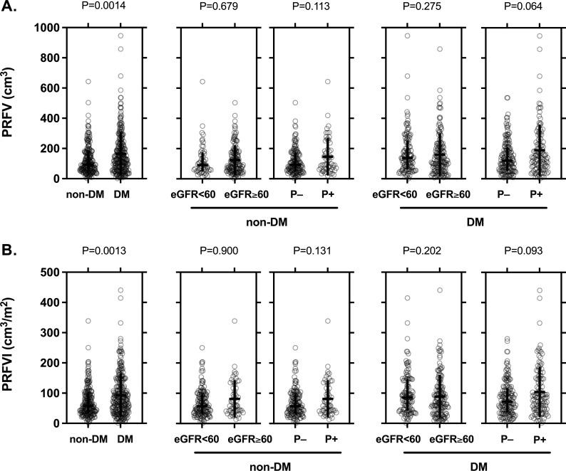 https://cdn.ncbi.nlm.nih.gov/pmc/blobs/8793/10936520/a0962e2035c0/bmjdrc-2023-003832f02.jpg