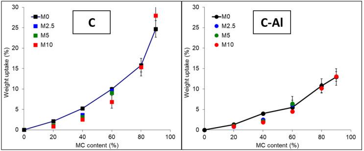 https://cdn.ncbi.nlm.nih.gov/pmc/blobs/8794/8963112/d743ab03542a/polymers-14-00807-g005.jpg