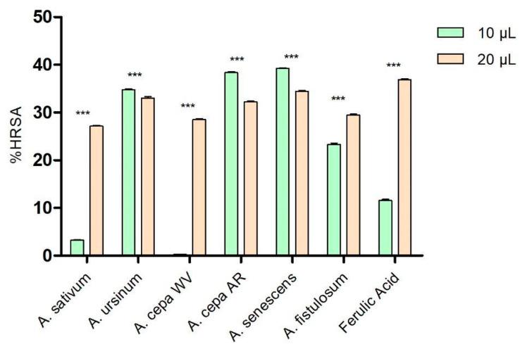 https://cdn.ncbi.nlm.nih.gov/pmc/blobs/8795/11504208/168429ead696/antioxidants-13-01182-g001.jpg