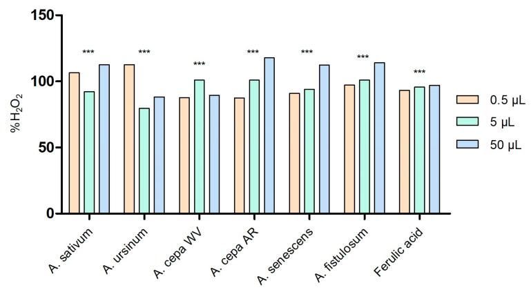 https://cdn.ncbi.nlm.nih.gov/pmc/blobs/8795/11504208/1e8c2e6f8c9d/antioxidants-13-01182-g002.jpg