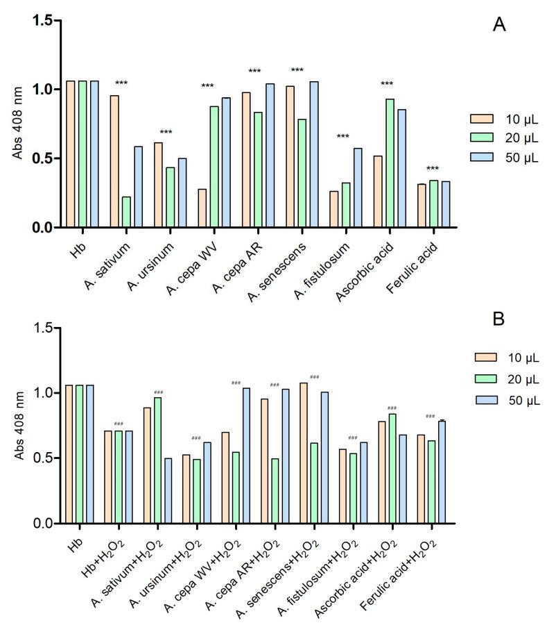 https://cdn.ncbi.nlm.nih.gov/pmc/blobs/8795/11504208/a144f720eb14/antioxidants-13-01182-g003.jpg