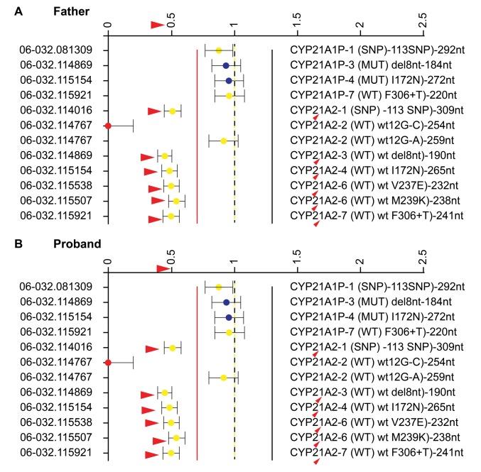 https://cdn.ncbi.nlm.nih.gov/pmc/blobs/8798/5802198/21d4d6581348/MMR-17-03-4265-g04.jpg