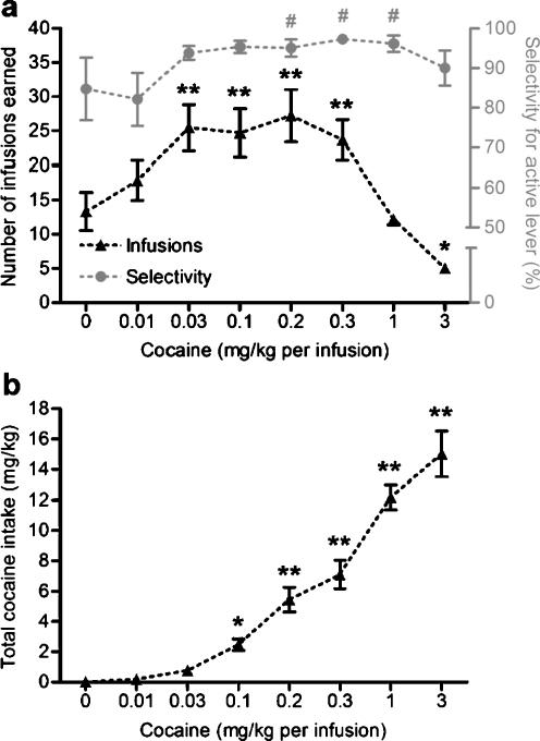 https://cdn.ncbi.nlm.nih.gov/pmc/blobs/879a/2952765/f340e1ea56d4/213_2010_1950_Fig3_HTML.jpg