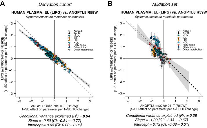 https://cdn.ncbi.nlm.nih.gov/pmc/blobs/879a/9852701/5a9c207ce69e/gr3.jpg