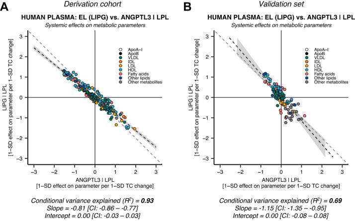 https://cdn.ncbi.nlm.nih.gov/pmc/blobs/879a/9852701/b1e87b450b0c/gr5.jpg