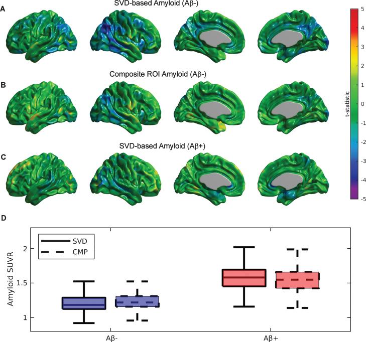 https://cdn.ncbi.nlm.nih.gov/pmc/blobs/879c/7029335/a4df7912a157/jad-73-jad190560-g003.jpg