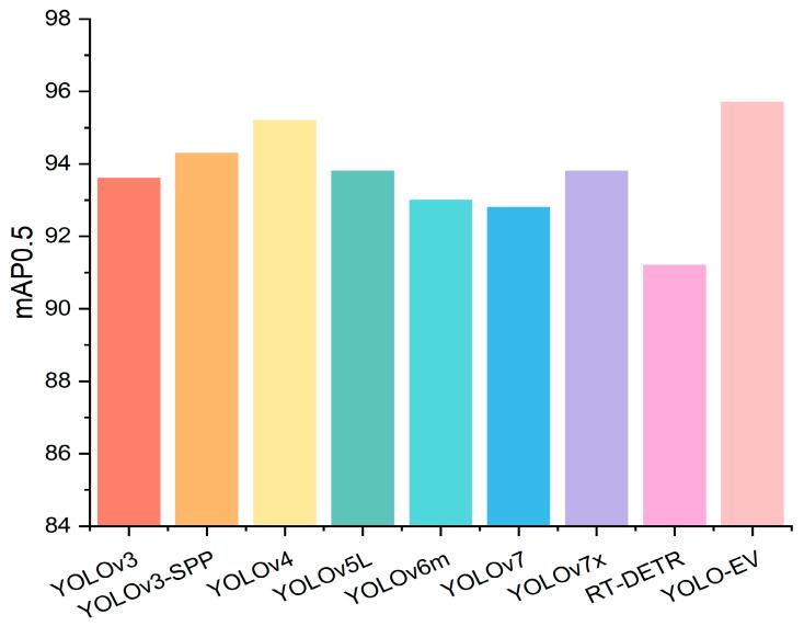 https://cdn.ncbi.nlm.nih.gov/pmc/blobs/87a0/11510833/fa9d6287727b/sensors-24-06506-g010.jpg