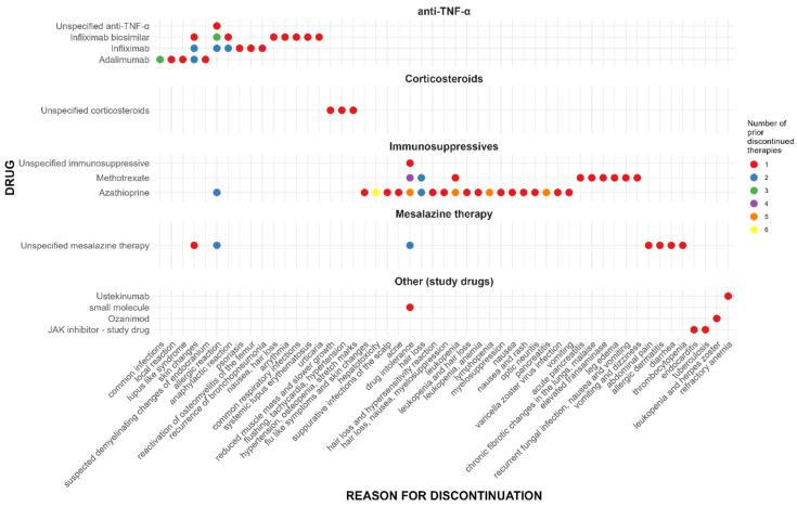 https://cdn.ncbi.nlm.nih.gov/pmc/blobs/87a1/12389730/9926ee6e9f82/pharmaceuticals-18-01127-g002.jpg