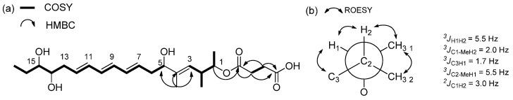 https://cdn.ncbi.nlm.nih.gov/pmc/blobs/87a2/5334618/9de1ce59c416/marinedrugs-15-00038-g002.jpg