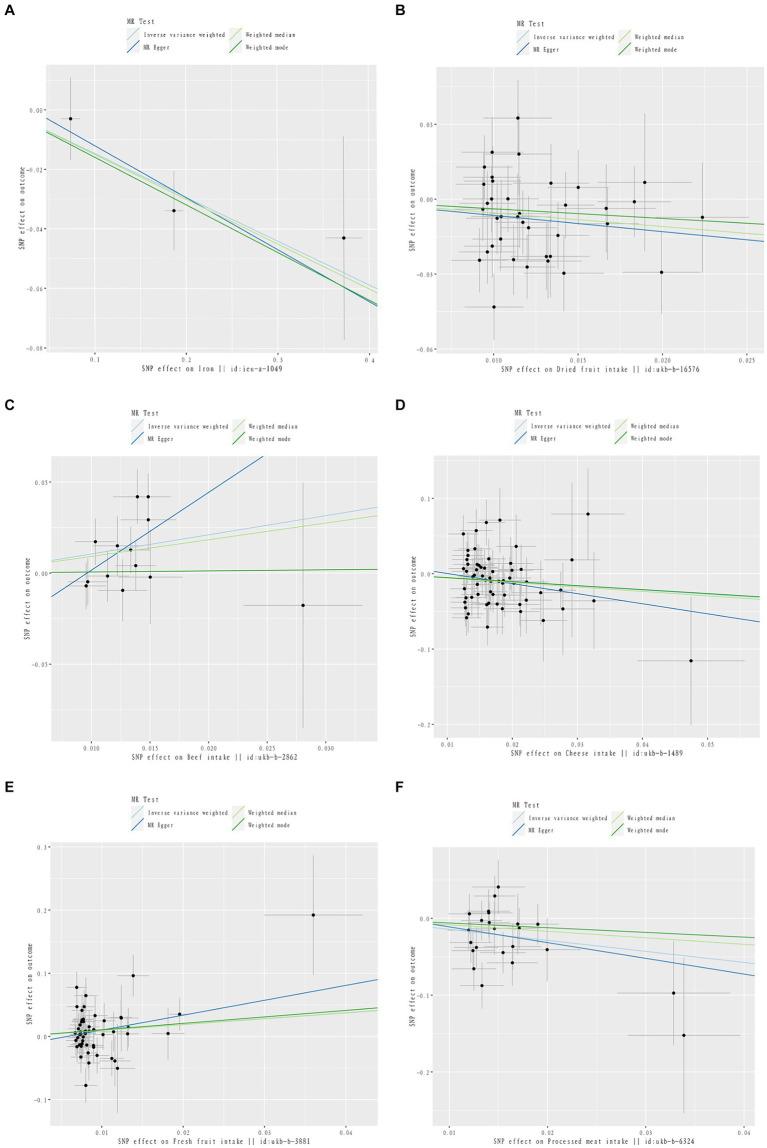 https://cdn.ncbi.nlm.nih.gov/pmc/blobs/87a3/11289845/24dc05df14d1/fnut-11-1426125-g003.jpg