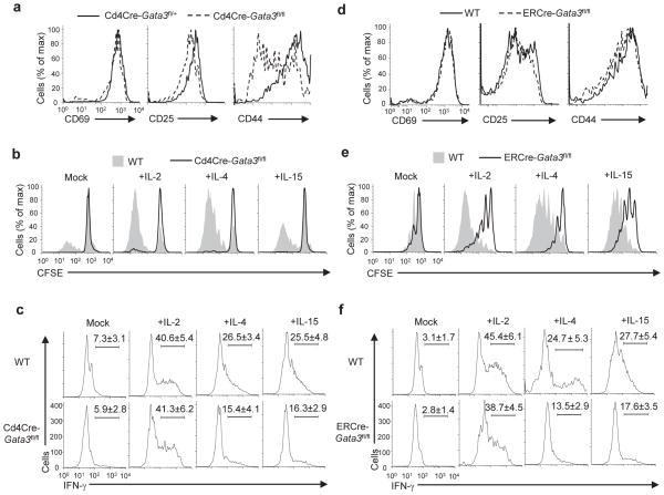 https://cdn.ncbi.nlm.nih.gov/pmc/blobs/87a3/3688666/571ae46bf5fa/nihms473357f4.jpg