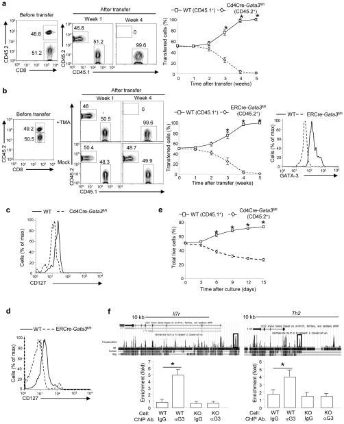 https://cdn.ncbi.nlm.nih.gov/pmc/blobs/87a3/3688666/697aaacbfc10/nihms473357f3.jpg