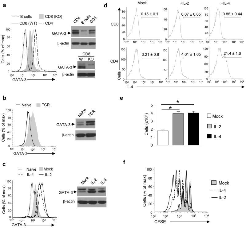 https://cdn.ncbi.nlm.nih.gov/pmc/blobs/87a3/3688666/dc40ea297304/nihms473357f1.jpg