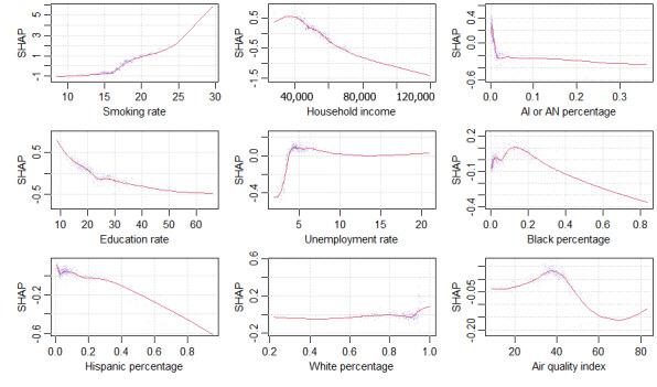 https://cdn.ncbi.nlm.nih.gov/pmc/blobs/87a4/11393512/2209f012c89b/ai_v3i1e58455_fig6.jpg