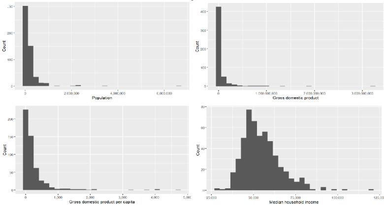 https://cdn.ncbi.nlm.nih.gov/pmc/blobs/87a4/11393512/5d3d956a119e/ai_v3i1e58455_fig1.jpg