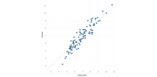 https://cdn.ncbi.nlm.nih.gov/pmc/blobs/87a4/11393512/d1db3b64527a/ai_v3i1e58455_fig4.jpg